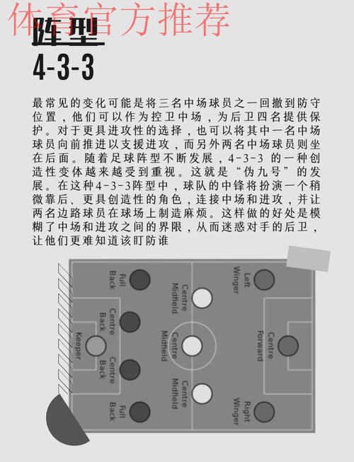 即将变阵！TA：因非洲杯，阿莫林将尝试带曼联踢4-3-3阵型